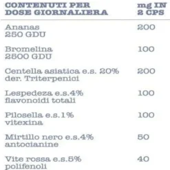 FITOCELL - Integratore alimentare cellulite e microcircolo
