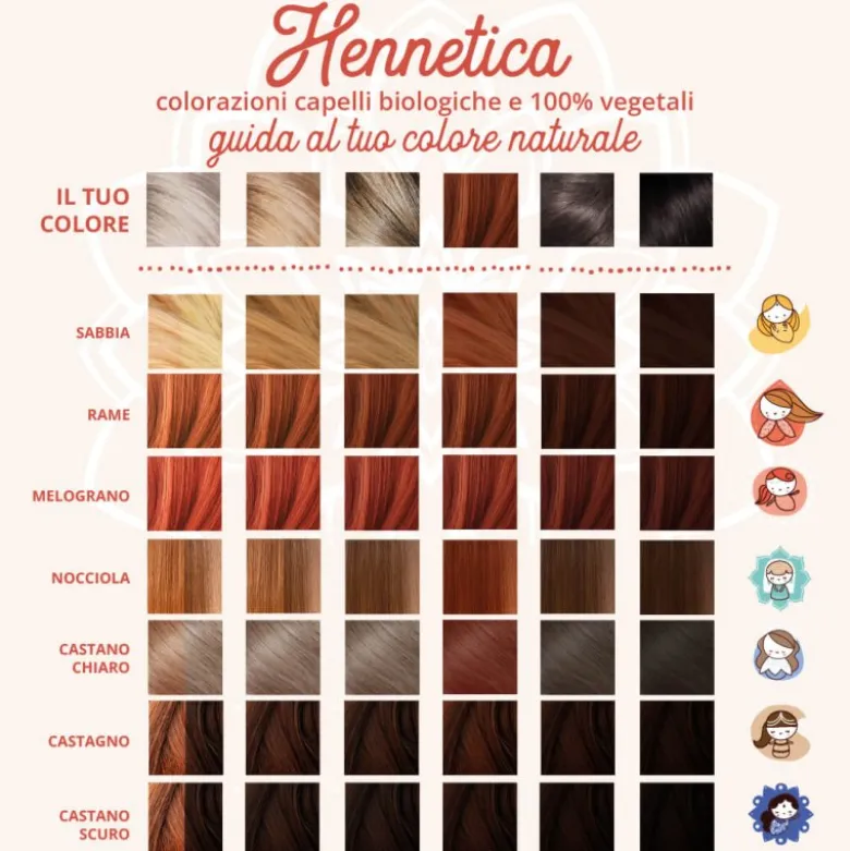 Tinta vegetale rame - Parvati